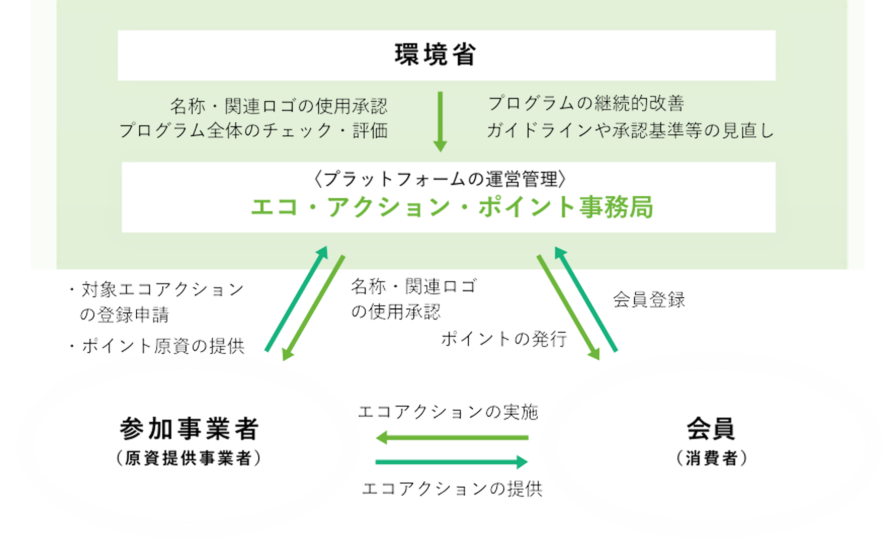 基本スキームの説明図